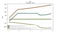 Retained Earnings Accumulated Deficit