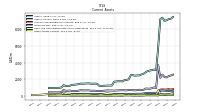 Other Assets Current