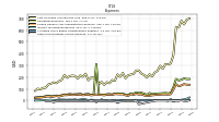 Other Nonoperating Income Expense