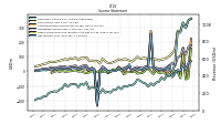 Net Income Loss