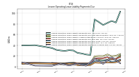 Lessee Operating Lease Liability Payments Due Year Four