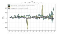 Increase Decrease In Inventories