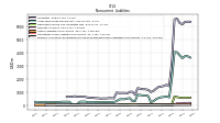 Pension And Other Postretirement Defined Benefit Plans Liabilities Noncurrent