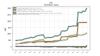 Common Stock Value