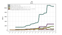 Cash And Cash Equivalents At Carrying Value