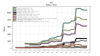 Cash And Cash Equivalents At Carrying Value