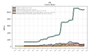 Prepaid Expense And Other Assets Current