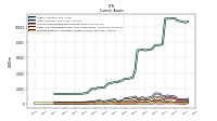 Cash And Cash Equivalents At Carrying Value