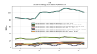 Lessee Operating Lease Liability Payments Due Year Four