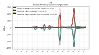 Net Cash Provided By Used In Investing Activities