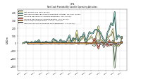 Net Income Loss