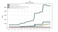 Other Assets Noncurrent