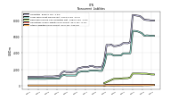 Other Liabilities Noncurrent