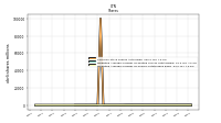 Weighted Average Number Of Shares Outstanding Basic