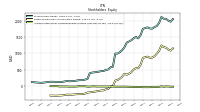 Accumulated Other Comprehensive Income Loss Net Of Tax