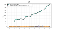 Cash And Cash Equivalents At Carrying Value