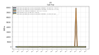 Net Cash Provided By Used In Investing Activities