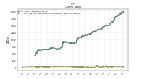 Cash And Cash Equivalents At Carrying Value