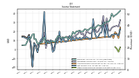 Net Income Loss