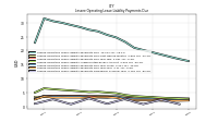 Lessee Operating Lease Liability Payments Due Year Four