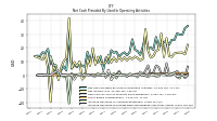 Increase Decrease In Accounts Receivable