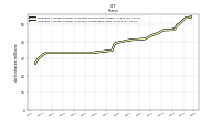 Weighted Average Number Of Shares Outstanding Basic