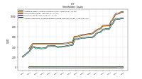 Accumulated Other Comprehensive Income Loss Net Of Tax