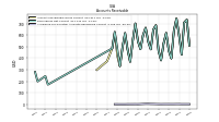 Allowance For Doubtful Accounts Receivable Current