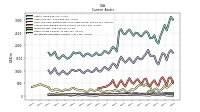 Marketable Securities Current