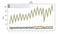 Other Nonoperating Income Expense