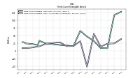 Finite Lived Intangible Assets Accumulated Amortization