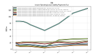 Lessee Operating Lease Liability Payments Due Year Four