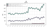 Dividends Payable Current And Noncurrent