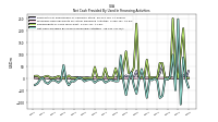 Payments For Repurchase Of Common Stock