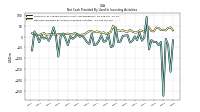 Net Cash Provided By Used In Investing Activities