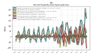 Increase Decrease In Accounts Payable