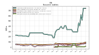 Deferred Income Tax Liabilities Net