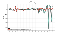 Other Nonoperating Income Expense