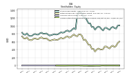 Common Stock Value