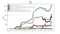 Intangible Assets Net Excluding Goodwill