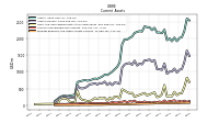 Prepaid Expense And Other Assets Current