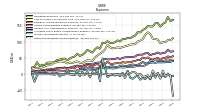 Other Nonoperating Income Expense