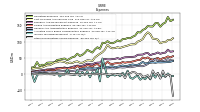 Income Tax Expense Benefit