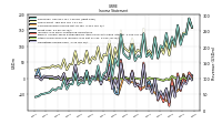 Operating Income Loss