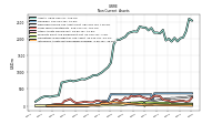 Intangible Assets Net Excluding Goodwill