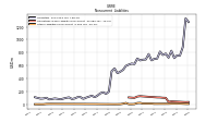 Other Liabilities Noncurrent