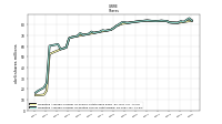 Weighted Average Number Of Diluted Shares Outstanding