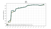 Weighted Average Number Of Shares Outstanding Basic