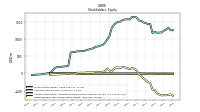 Retained Earnings Accumulated Deficit