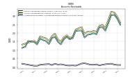 Allowance For Doubtful Accounts Receivable Current